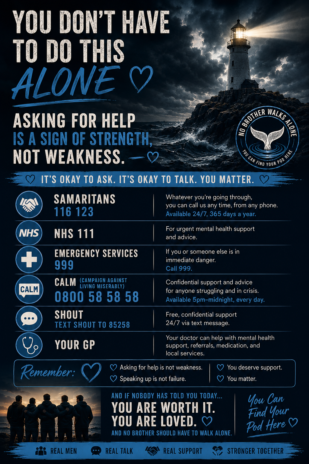 Support resources poster: Samaritans 116 123, NHS 111, Emergency 999, CALM 0800 58 58 58, Shout text 85258, and Your GP